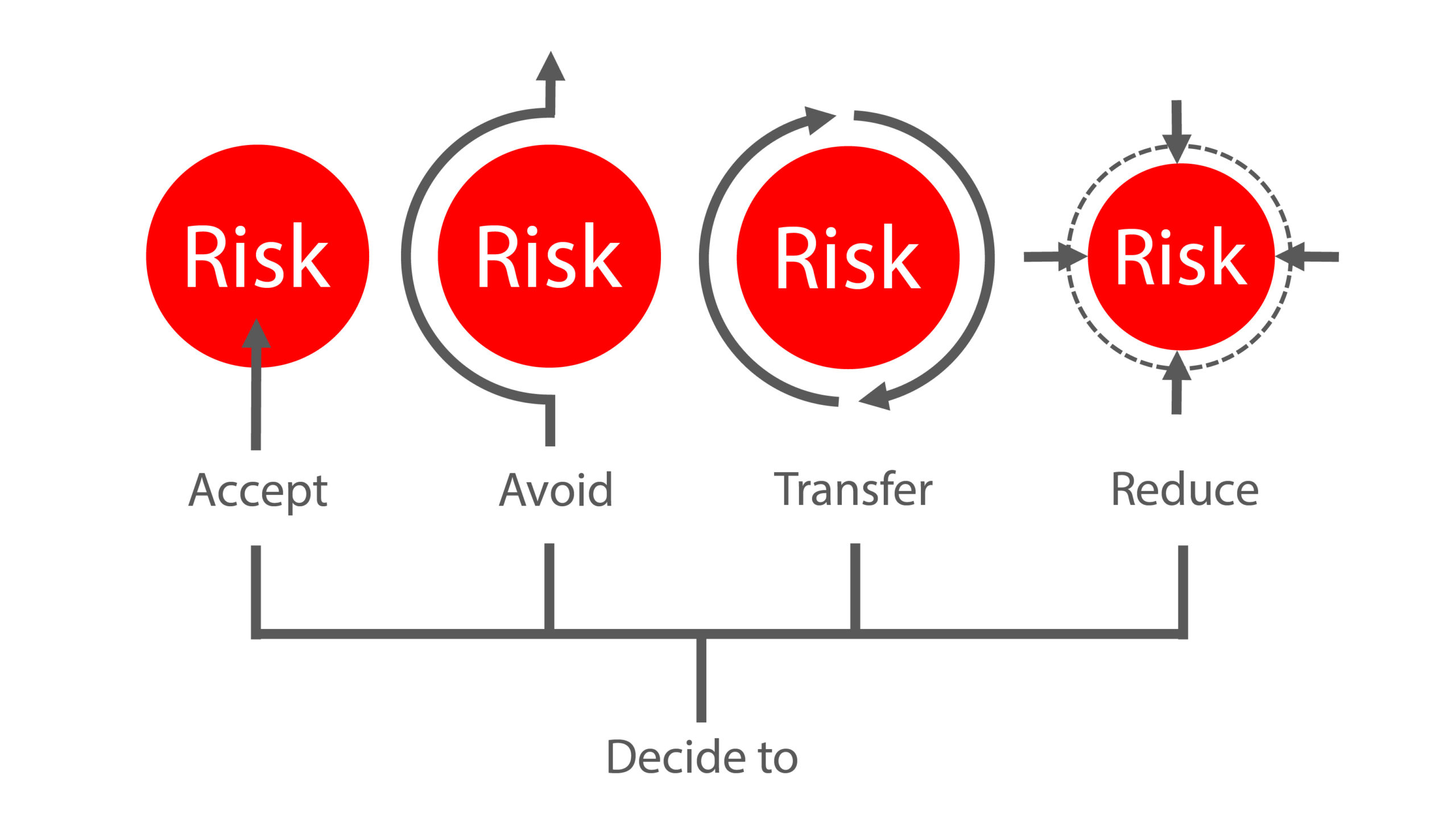 transfer of responsibility risk